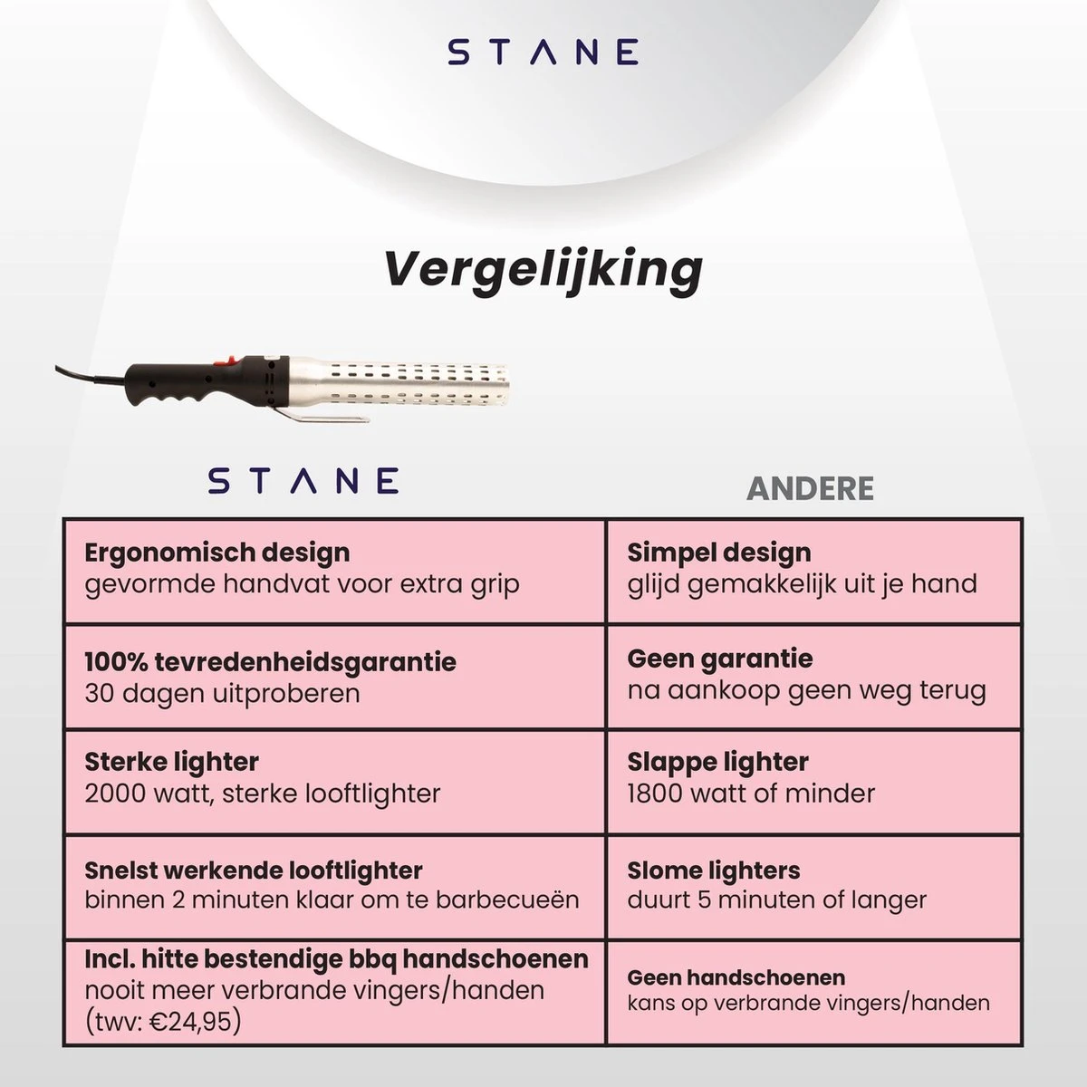 Bbq Aansteker Electrisch - Looftlighter - Bbq Starter - Bbq Accesoires - One Minute Lighter - Incl. Bbq Handschoenen - ®Stane - Image 8